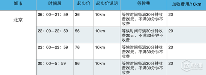 重庆代驾:安全出行的贴心选择